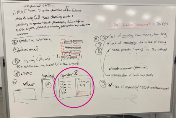 Breaking down the problem by persona on the whiteboard