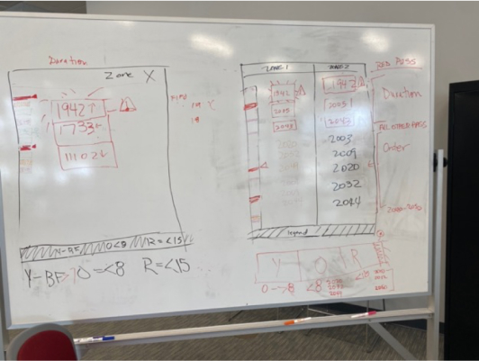 whiteboarding design changes