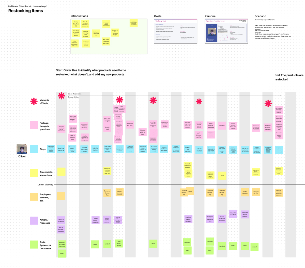 restocking items journey map