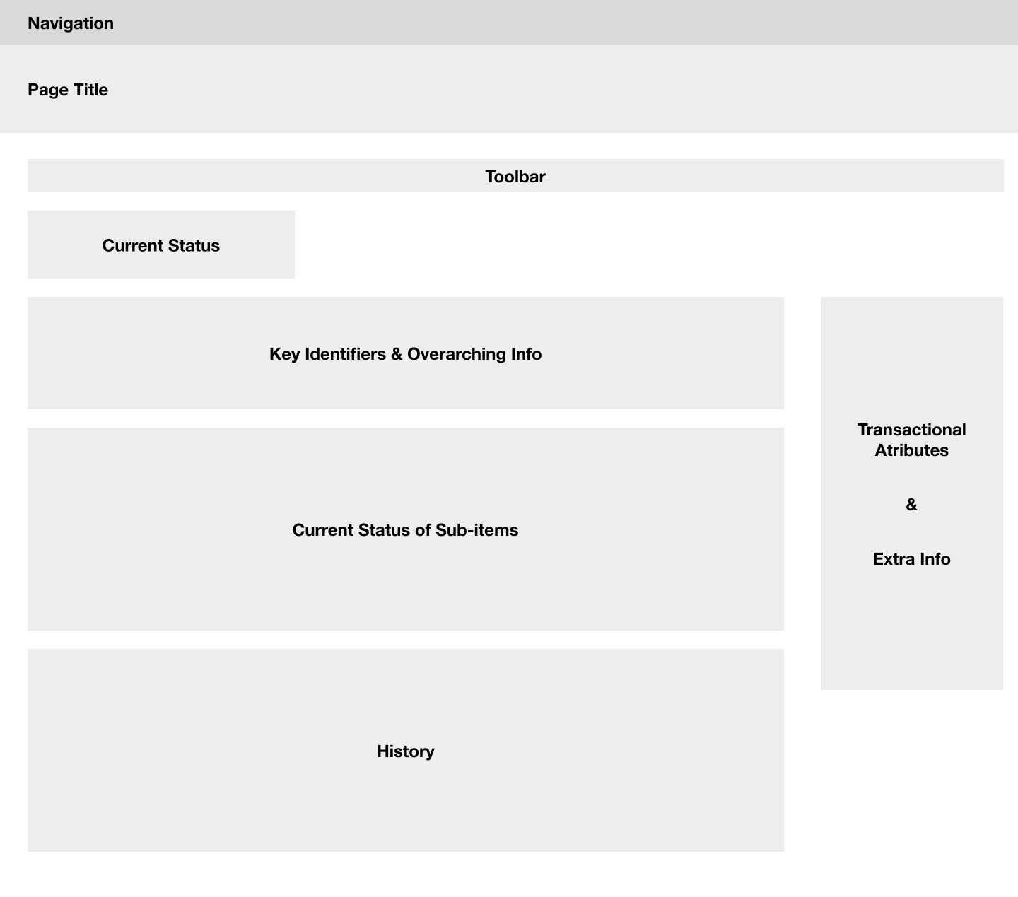 details page layout