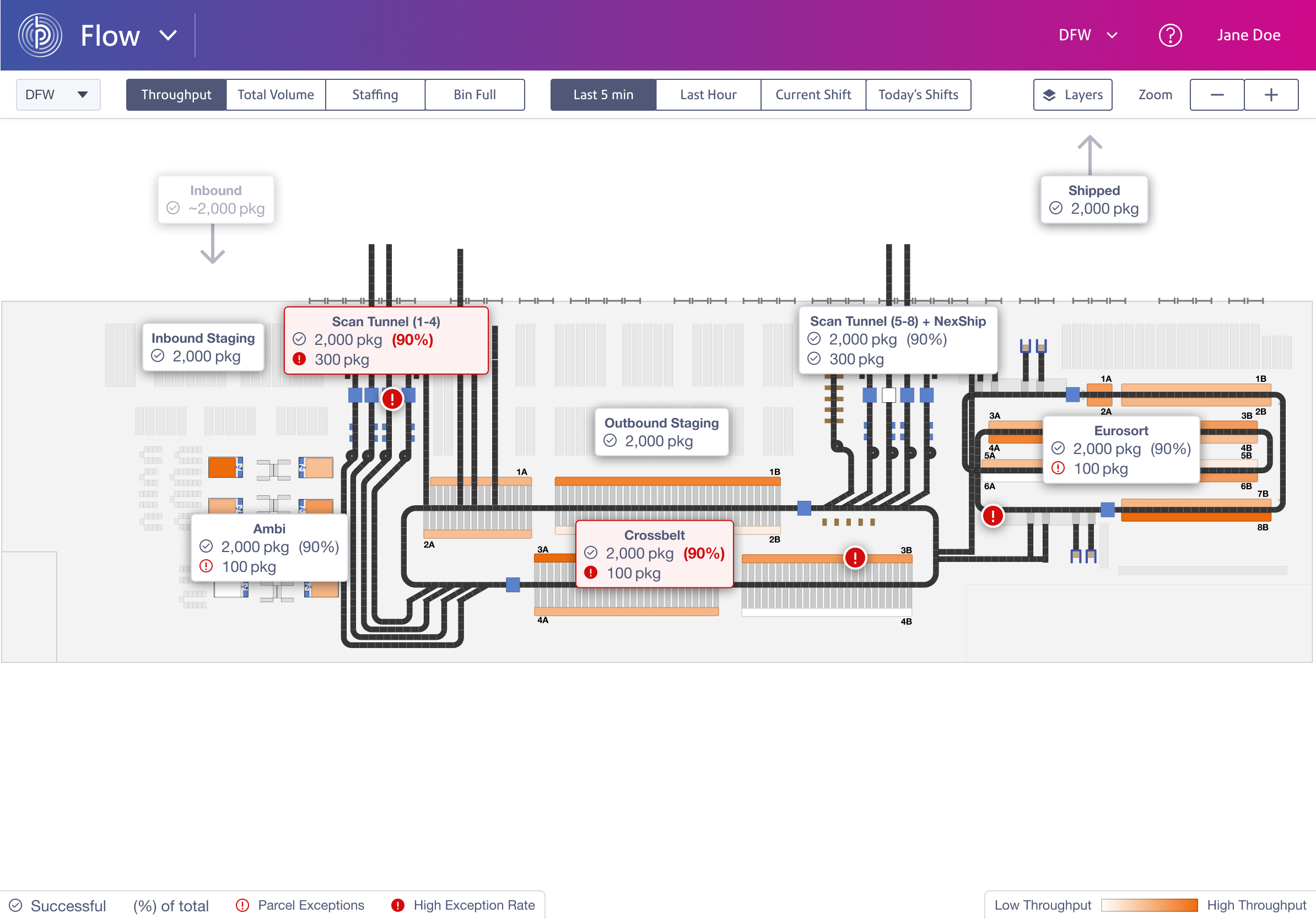 Throughput map mockup